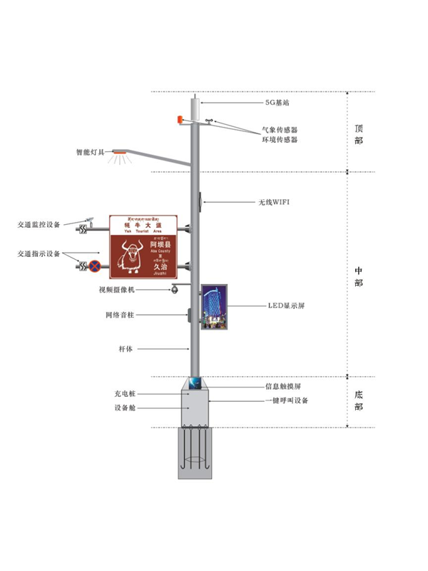 5G智慧灯杆