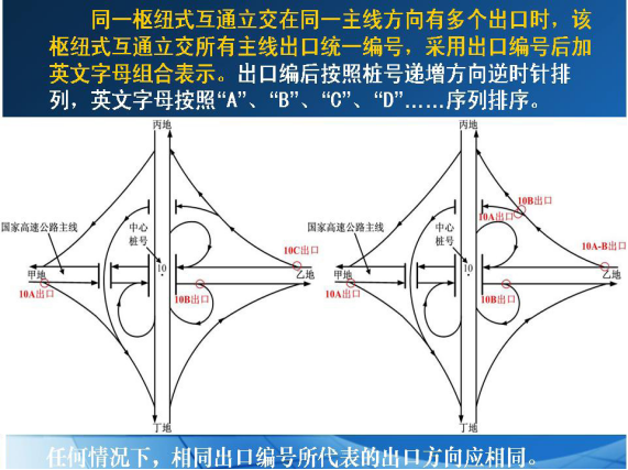 高速公路标志牌