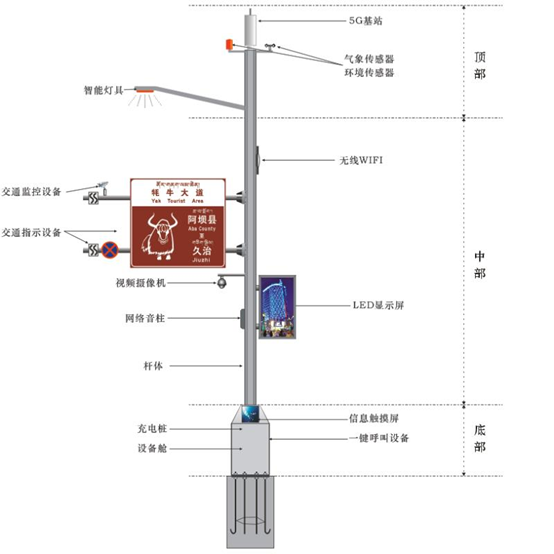 5G智慧灯杆